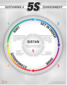 5S Sustain Poster