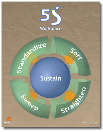 5S_poster_v1.jpg