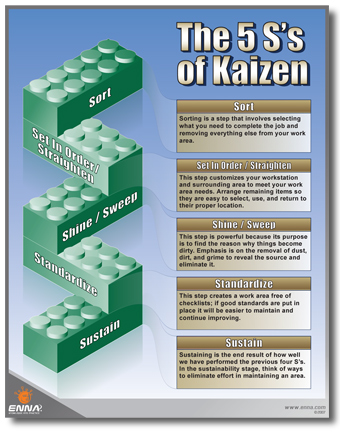 5Ss_of_Kaizen.jpg