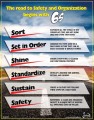 6S for Safety Poster