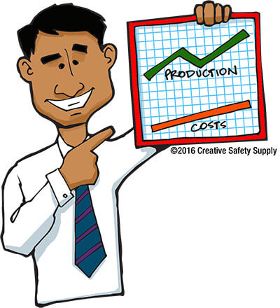 Standard Operating Procedures Measuring results