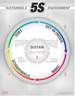 5s-sustain-poster198.png